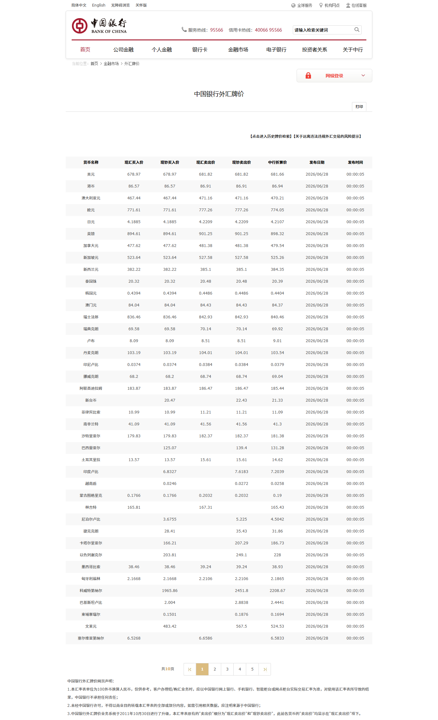 2026年6月28日中国银行外汇牌价美元现汇买入价现汇卖出价中行折算价新闻来源截图