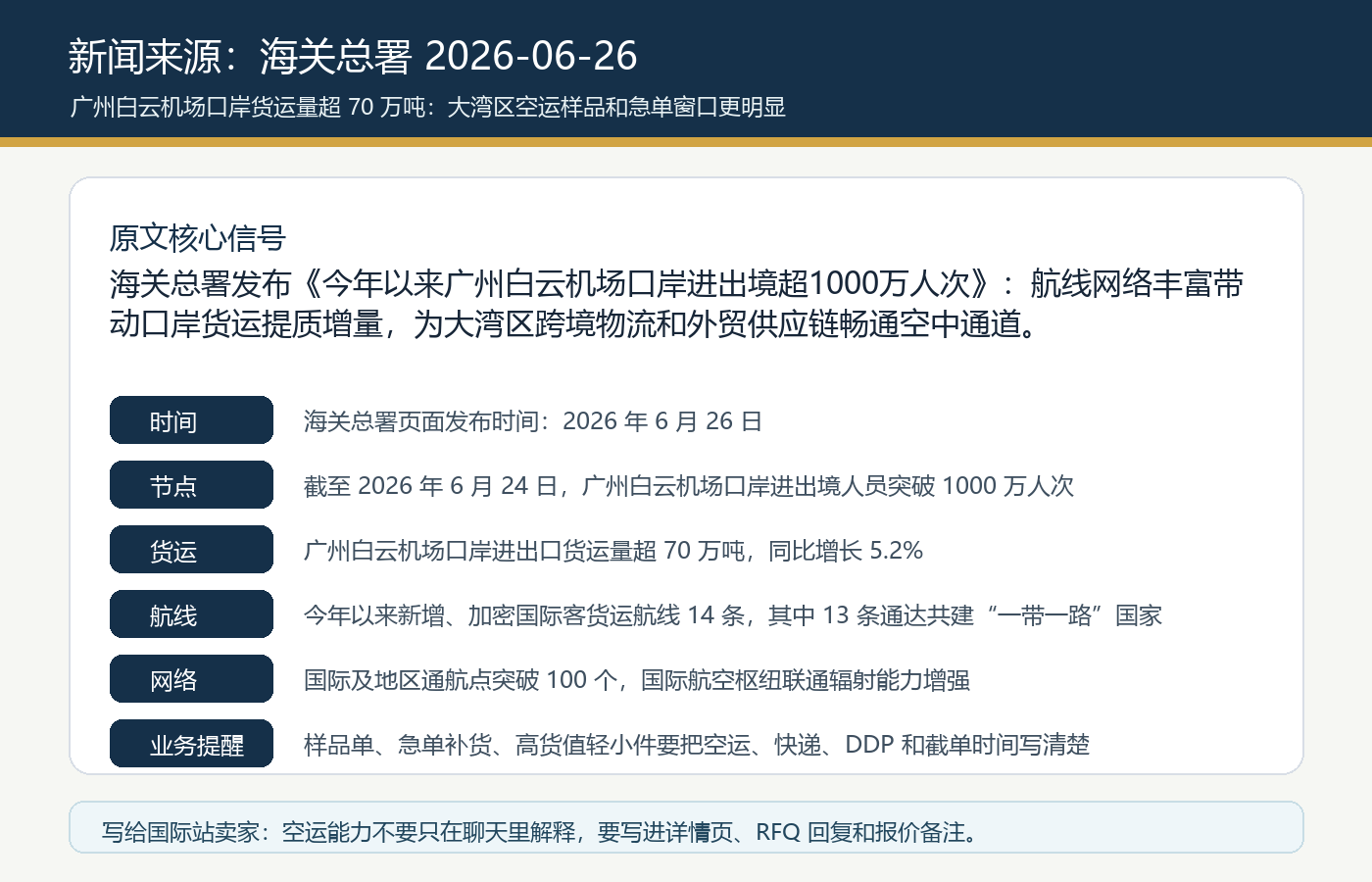 海关总署2026年6月26日广州白云机场口岸货运量超70万吨新闻来源截图