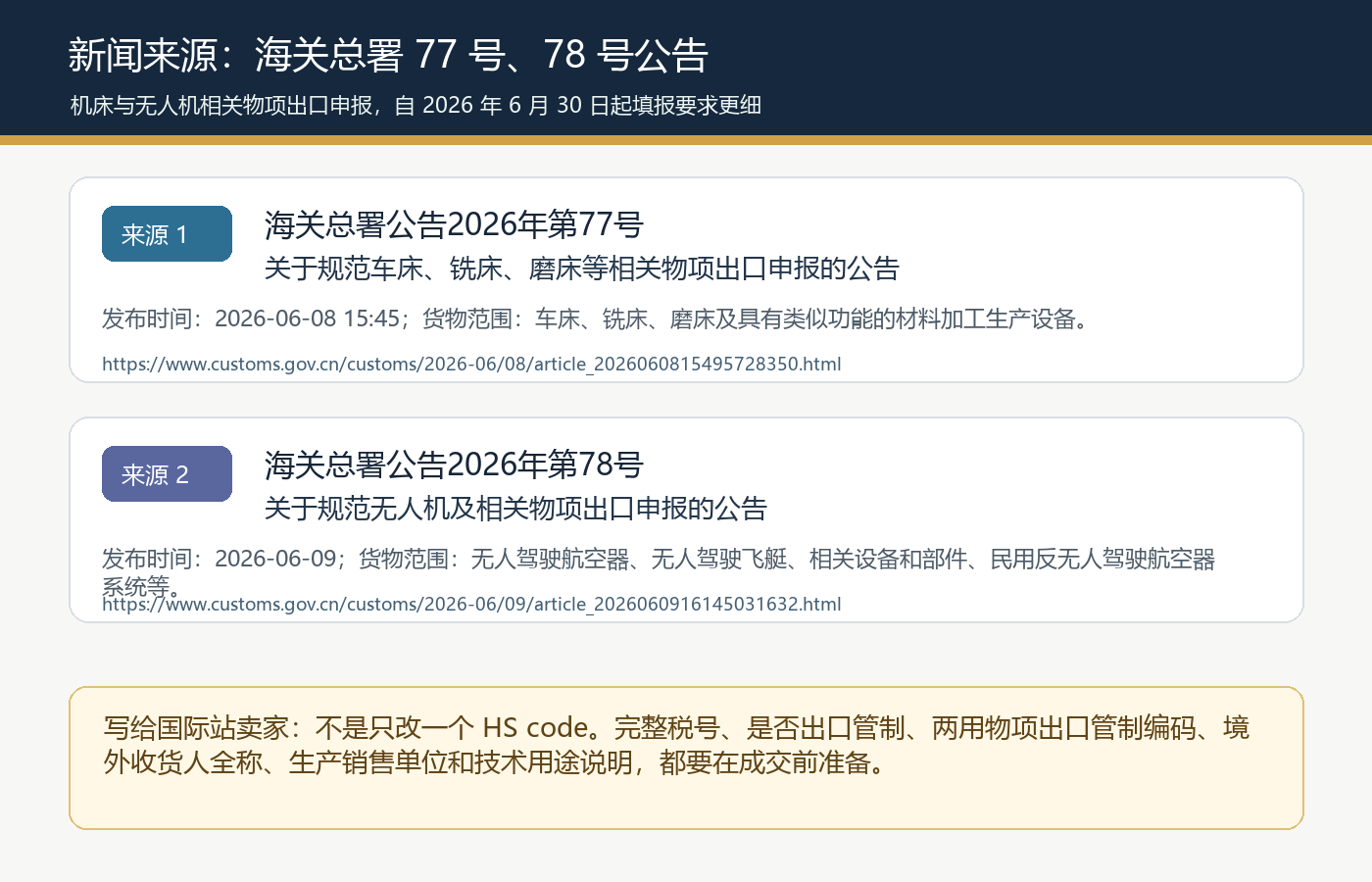 海关总署公告2026年第77号第78号机床无人机相关物项出口申报2026年6月30日起执行新闻来源汇总图