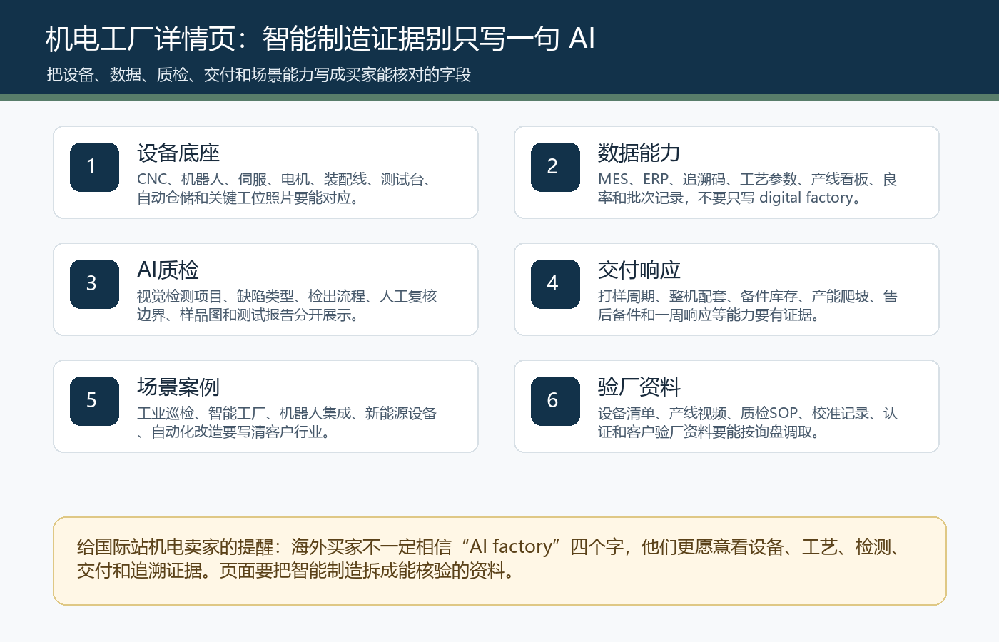 广东AI加机电国际站机电工厂详情页智能制造证据设备清单AI质检MES追溯交付响应检查清单图