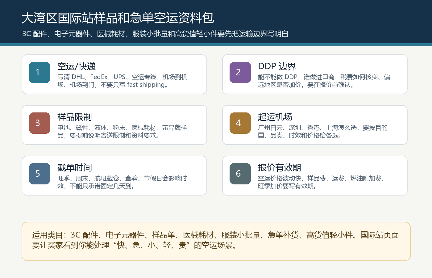 大湾区国际站3C配件电子元器件医械耗材样品急单空运快递DDP资料包矩阵图
