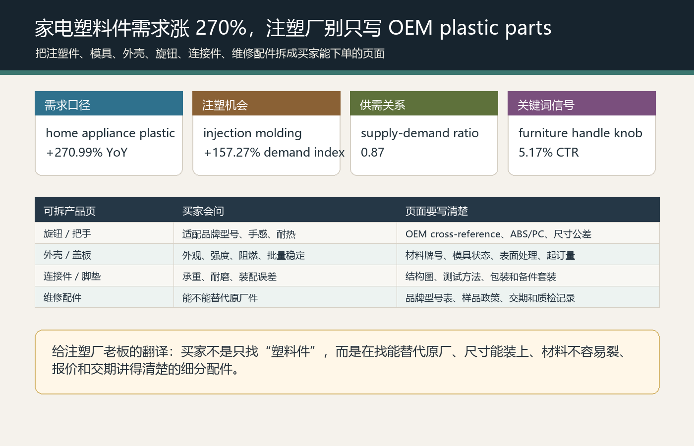 佛山家电注塑厂国际站产品页面拆分、详情页优化实操对照表