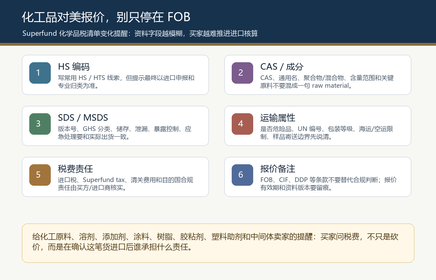 化工品国际站报价页 HS 编码 CAS SDS MSDS 危险品运输 进口税费责任和样品寄送清单图