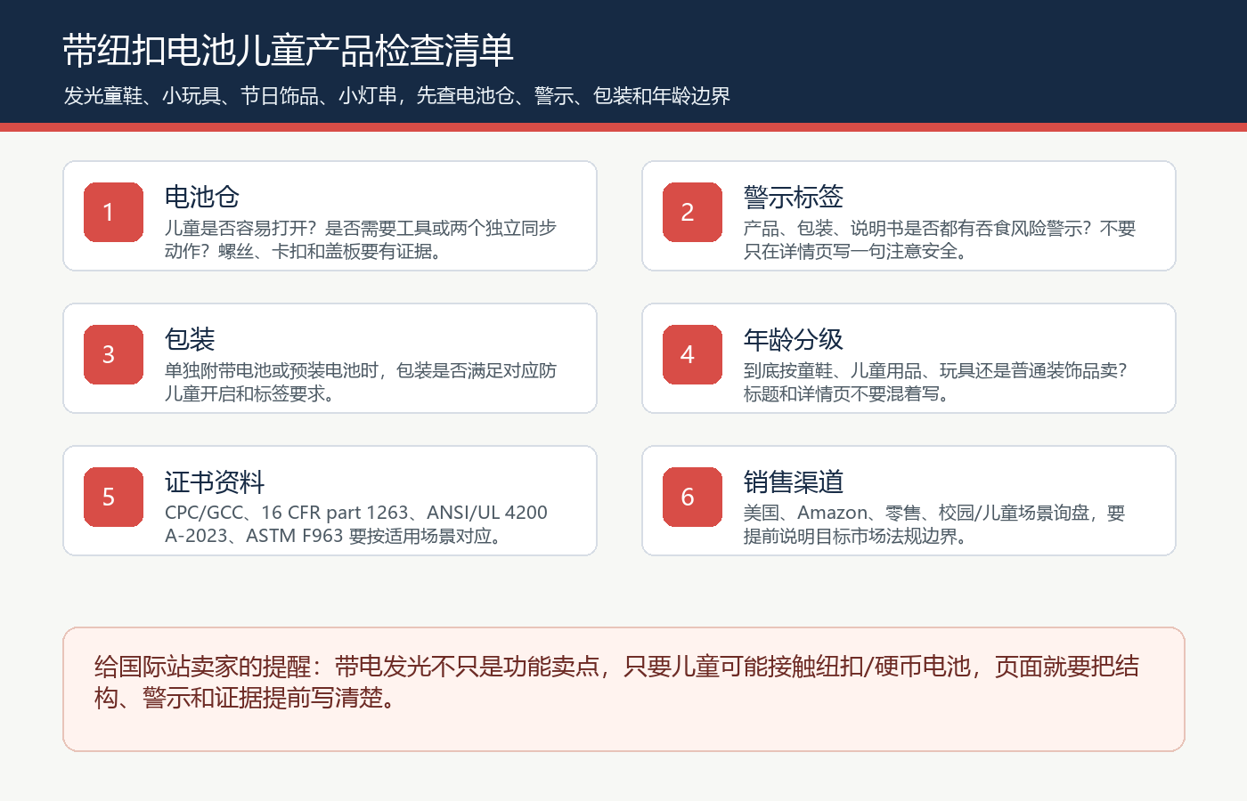 发光童鞋带电小玩具节日饰品小灯串纽扣电池产品电池仓警示标签包装年龄分级Reese’s Law检查清单图