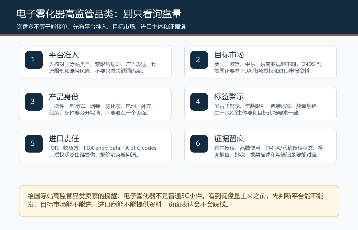 电子雾化器ENDS高监管品类国际站询盘平台准入FDA进口PMTA授权IOR标签警示检查清单图