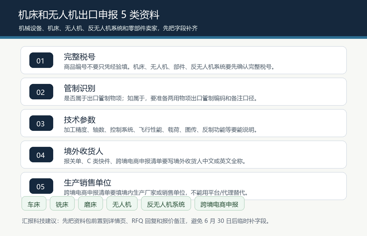 机床无人机反无人机系统出口申报完整税号两用物项出口管制编码境外收货人全称生产销售单位资料清单图