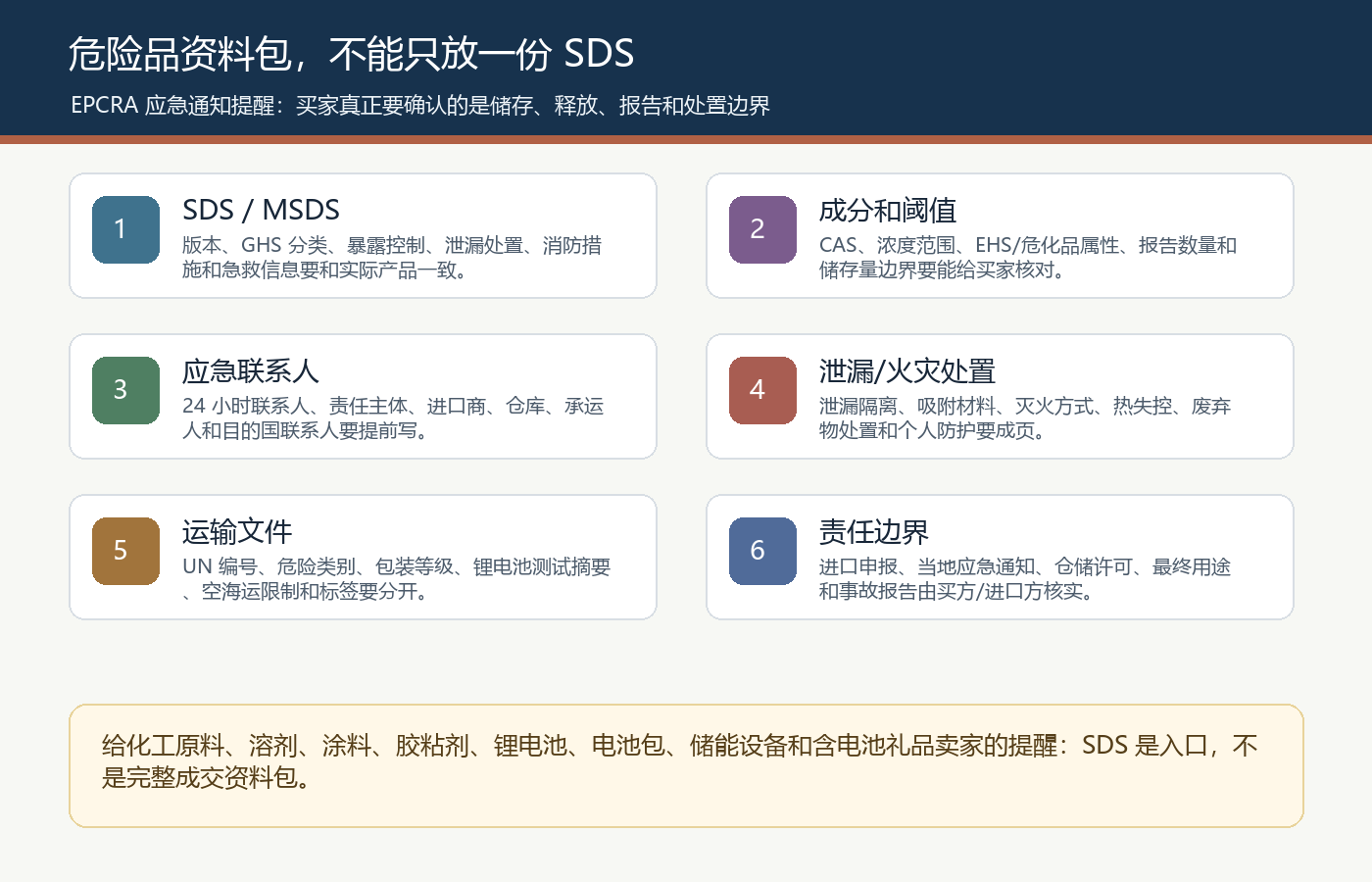 危险品国际站资料包 SDS MSDS 应急联系人 泄漏火灾处置 UN38.3 运输文件责任边界清单图