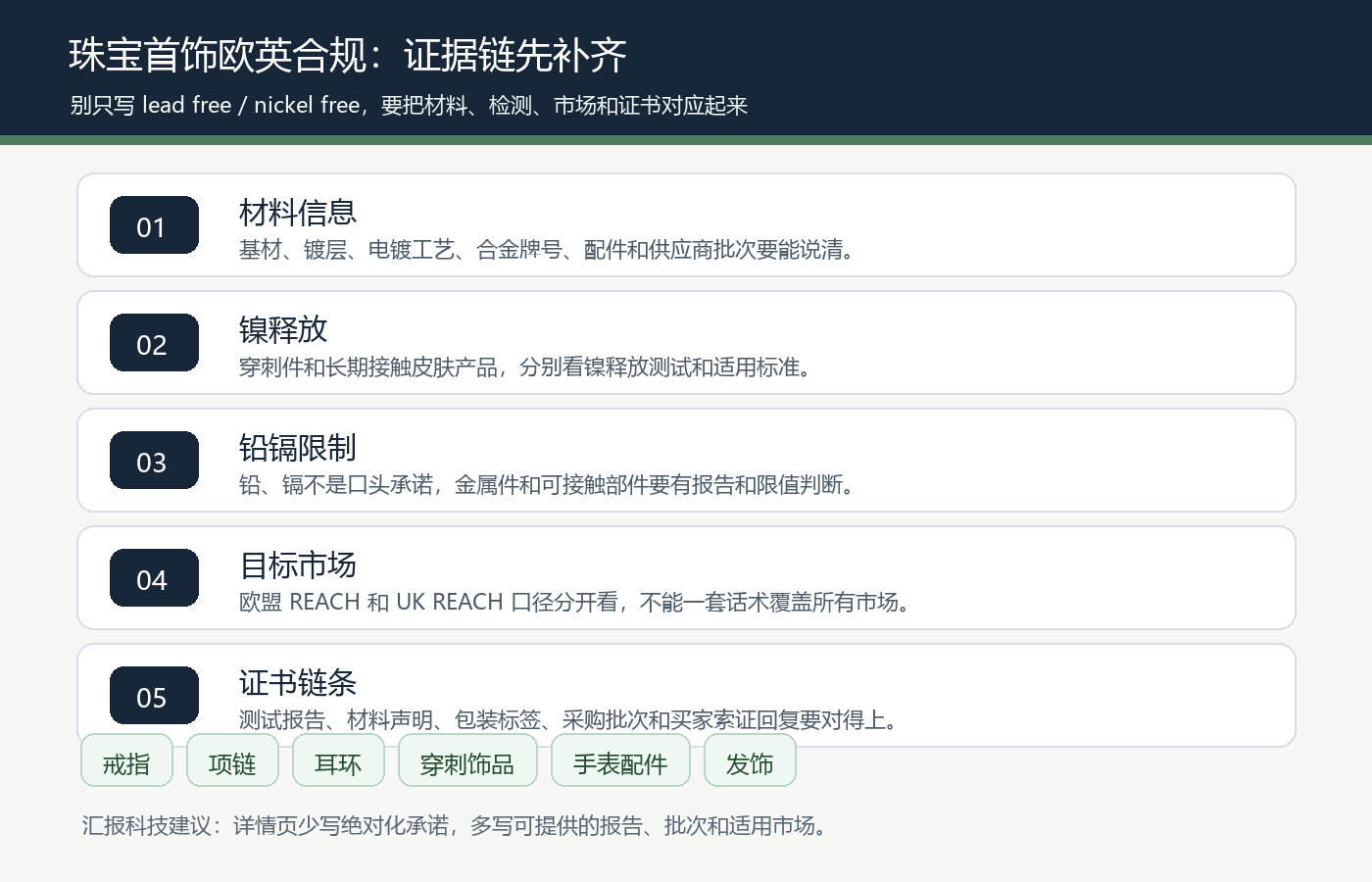 阿里国际站珠宝首饰欧英合规材料证明镍释放铅镉限制REACH UK REACH证据链图