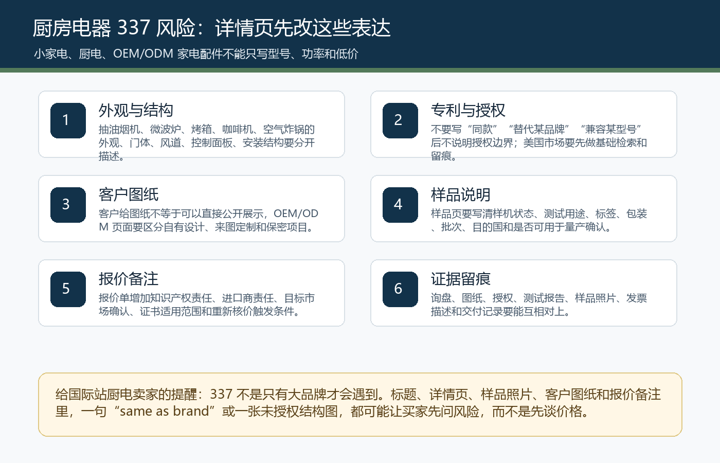 厨房电器国际站详情页337调查知识产权风险标题样品图纸报价备注检查清单图