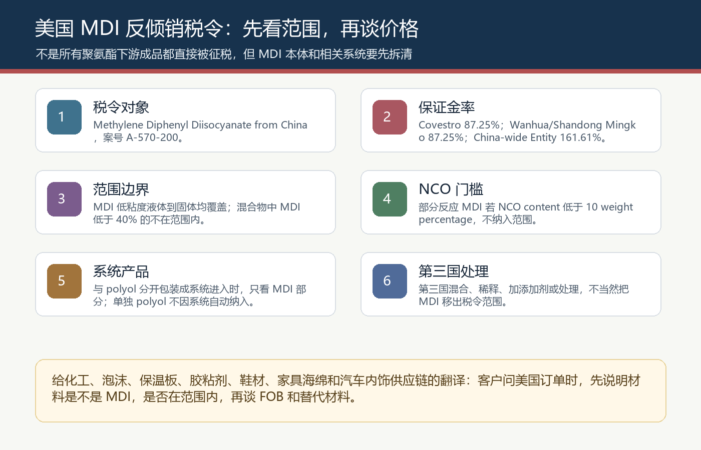 美国中国MDI反倾销税令范围税率检查清单图