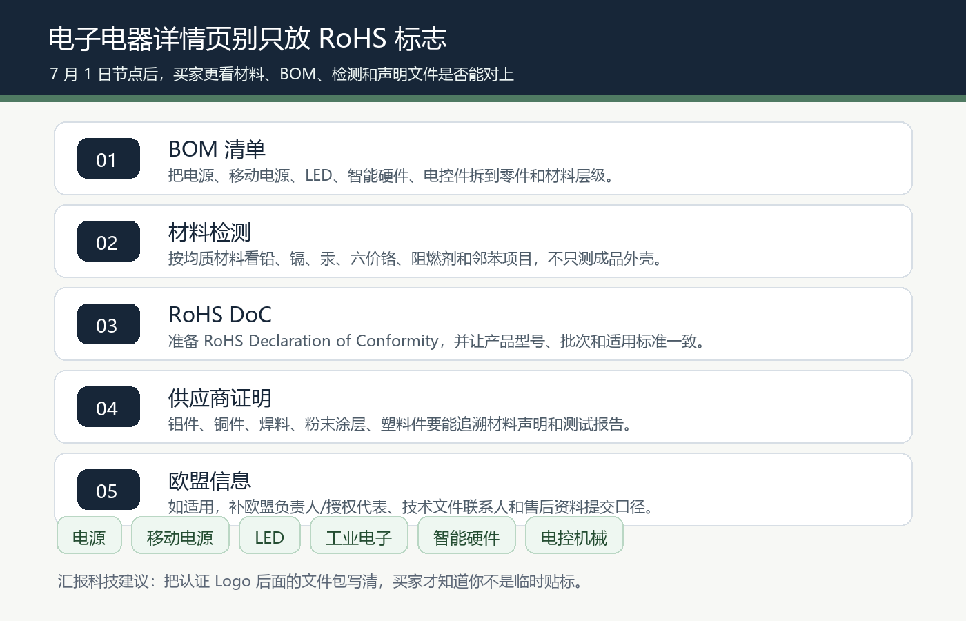 电源移动电源LED工业电子智能硬件国际站RoHS BOM材料检测RoHS Declaration of Conformity供应商材料证明清单图