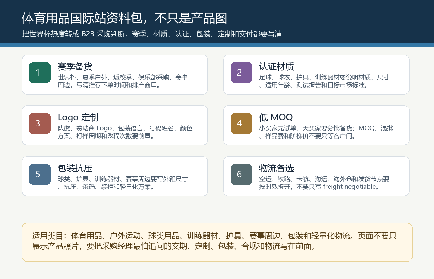 体育用品国际站世界杯备货周期材质认证Logo定制包装抗压物流备选资料包矩阵图