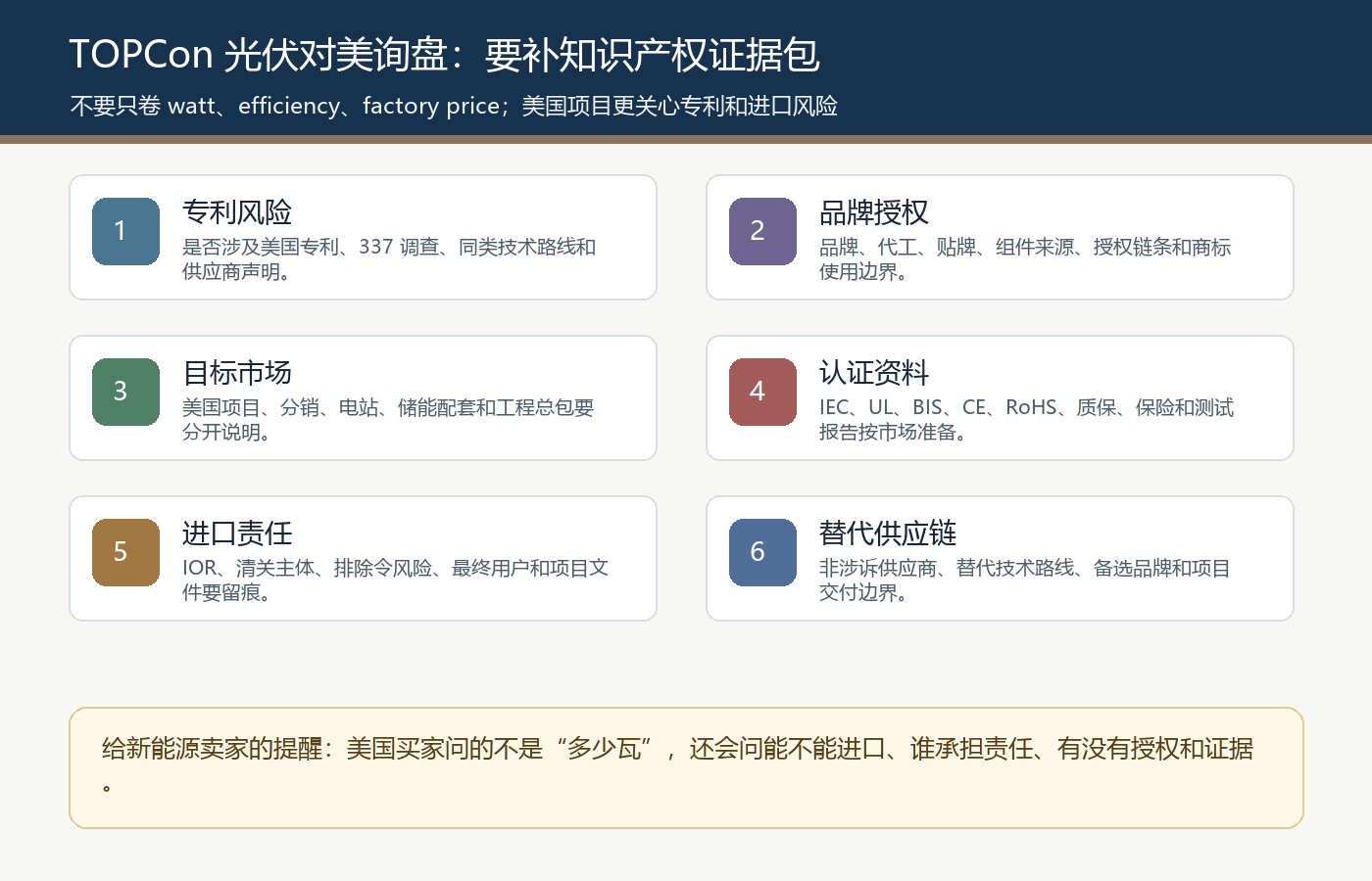 TOPCon光伏电池组件面板美国询盘知识产权证据包专利授权进口责任检查清单图