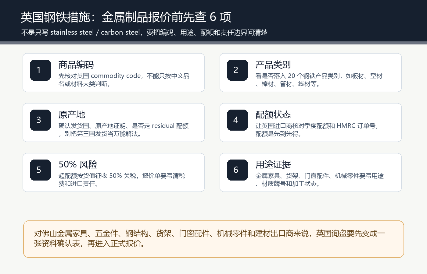 佛山金属家具五金件钢结构货架门窗配件机械零件出口英国报价前核对商品编码配额50%关税进口商责任清单图