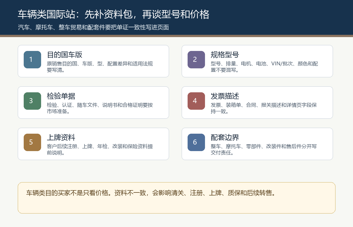 车辆类国际站汽车摩托车整车贸易配套件资料包目的国车版规格型号检验单据VIN上牌资料检查清单图
