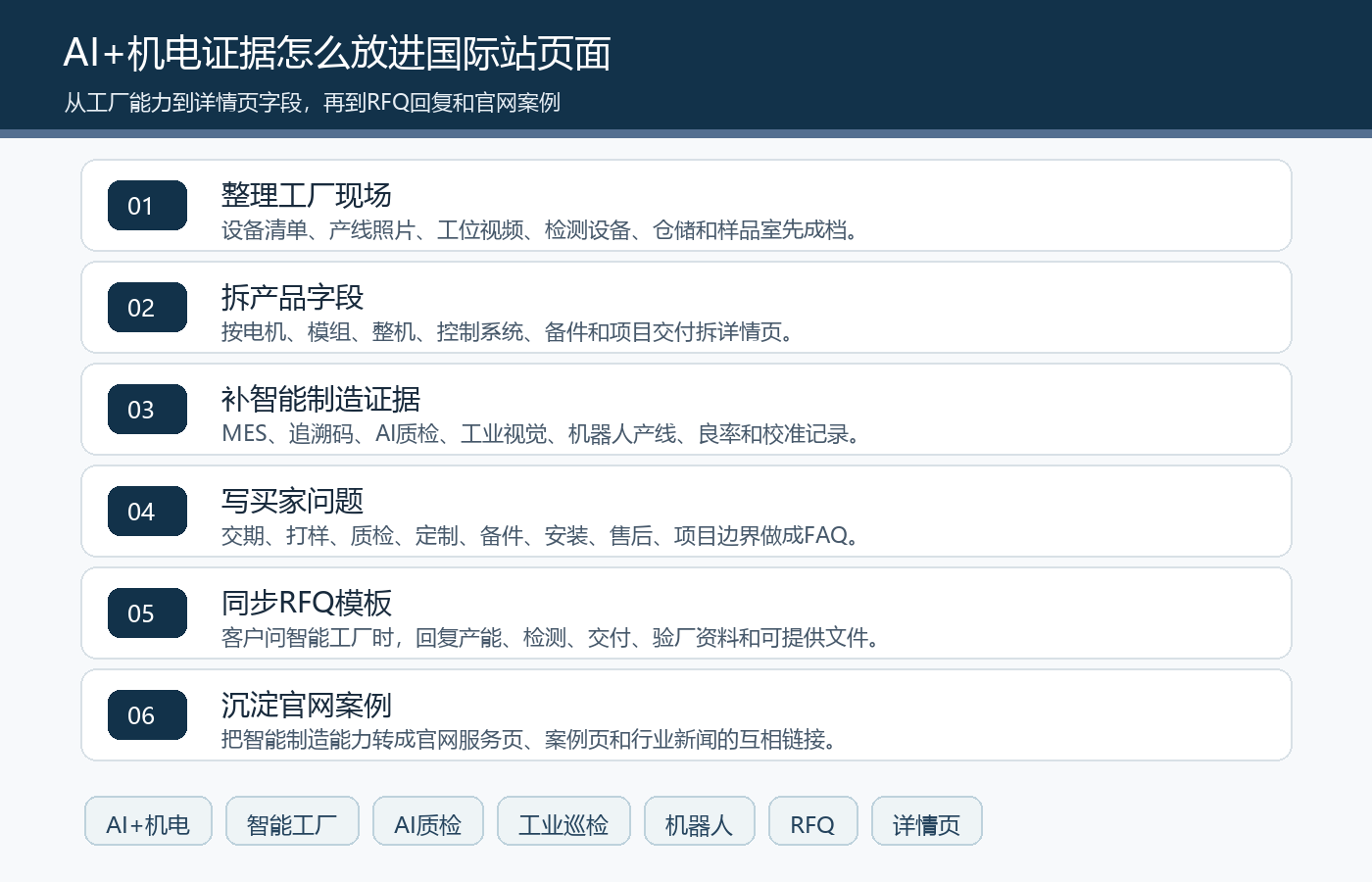 AI加机电智能制造证据国际站详情页RFQ回复官网案例设备产线AI质检工业巡检流程图