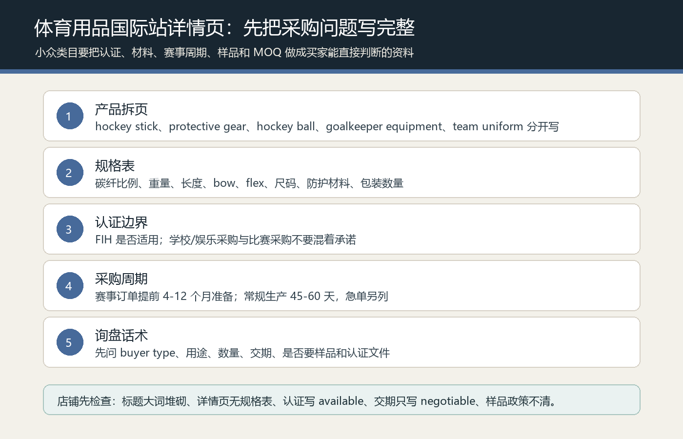 体育用品国际站曲棍球杆护具球场地设备队服详情页认证材料赛事周期样品MOQ和询盘资料SOP图