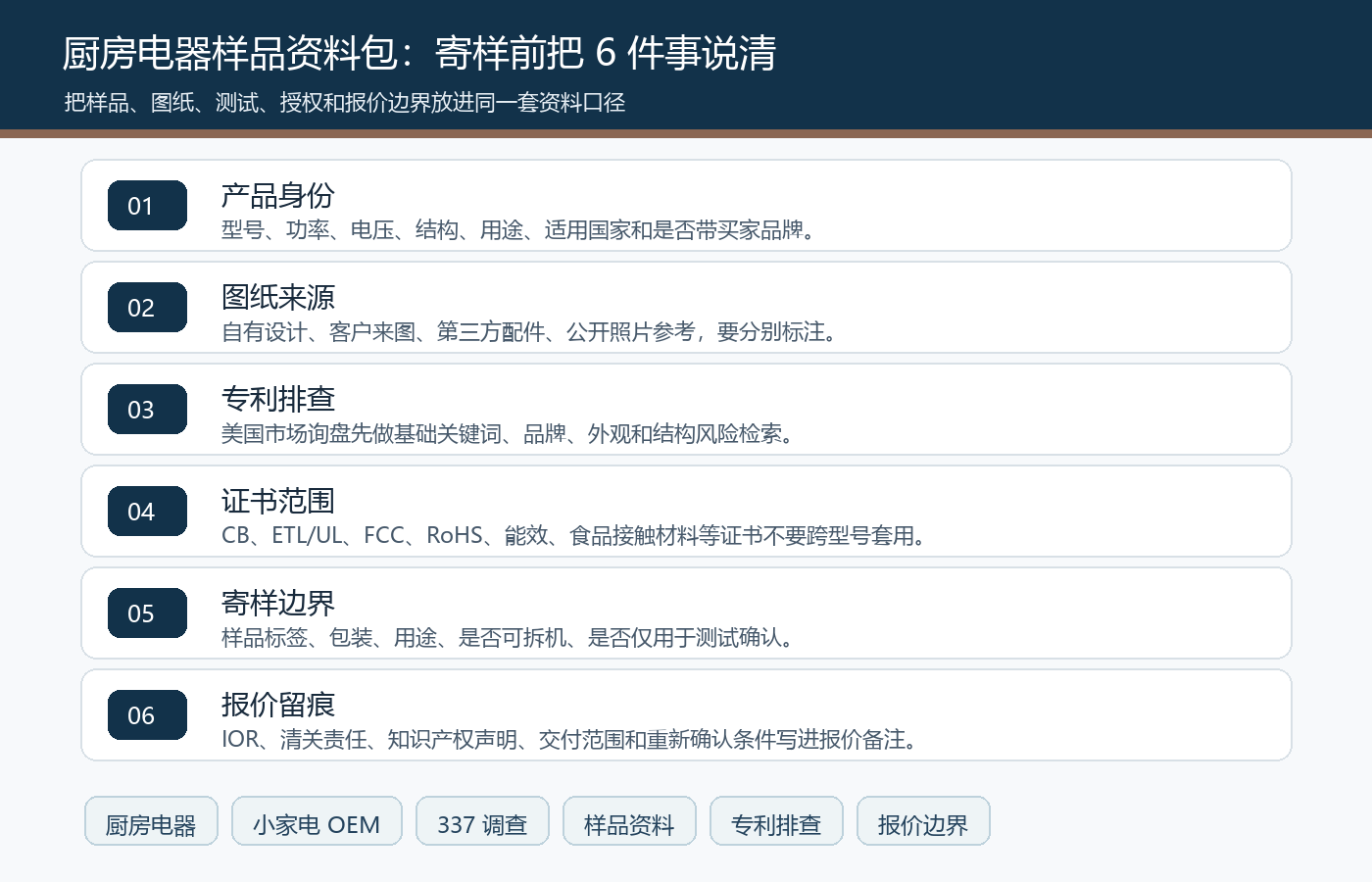 厨房电器小家电OEM样品资料包专利排查证书范围寄样边界报价留痕SOP流程图