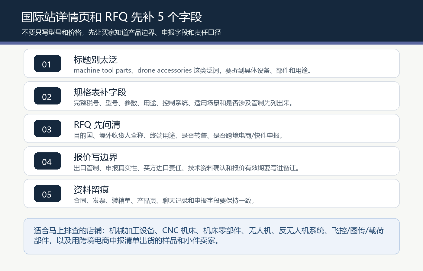 国际站机床无人机反无人机系统详情页RFQ报价备注完整税号境外收货人生产销售单位申报字段整改SOP图