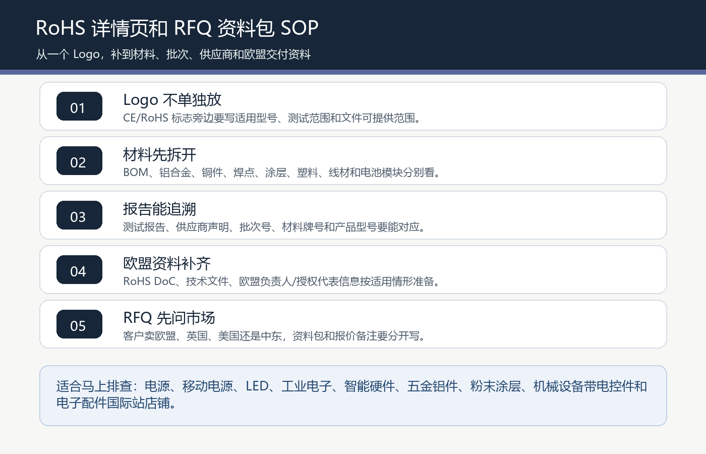 电子电器国际站RoHS详情页RFQ铝合金含铅限值欧盟负责人供应商材料证明资料包SOP图