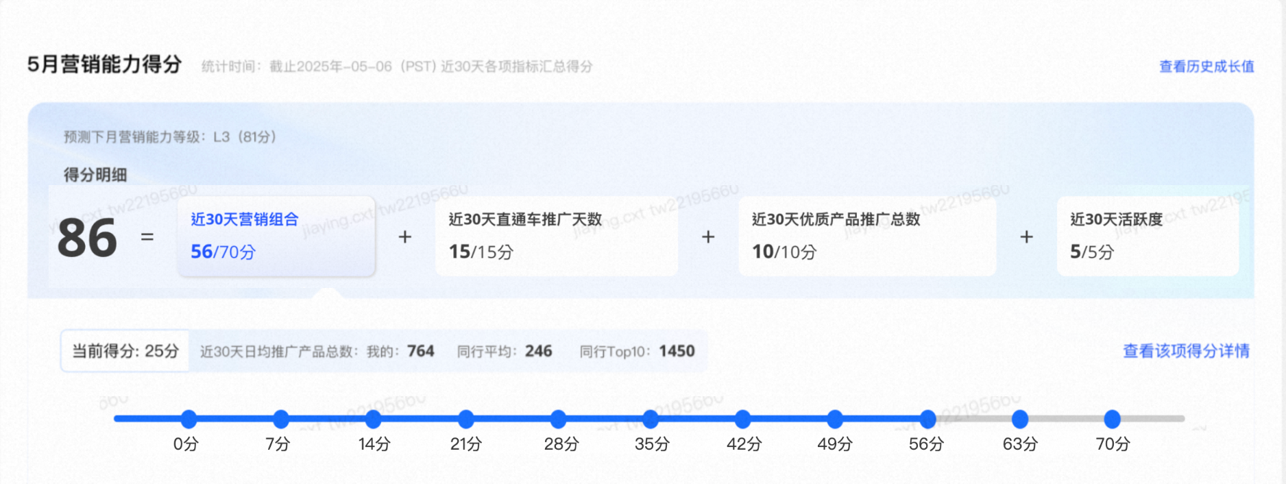 国际站直通车营销等级后台操作示例,展示近30天营销组合推广天数优质产品推广总数和活跃度