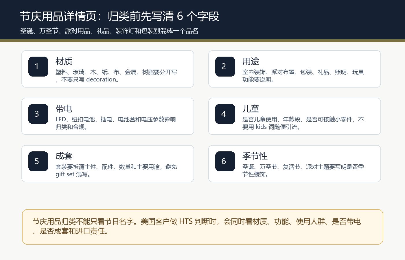 圣诞用品万圣节派对用品礼品装饰灯节庆包装国际站详情页材质用途带电儿童成套季节性归类字段检查图