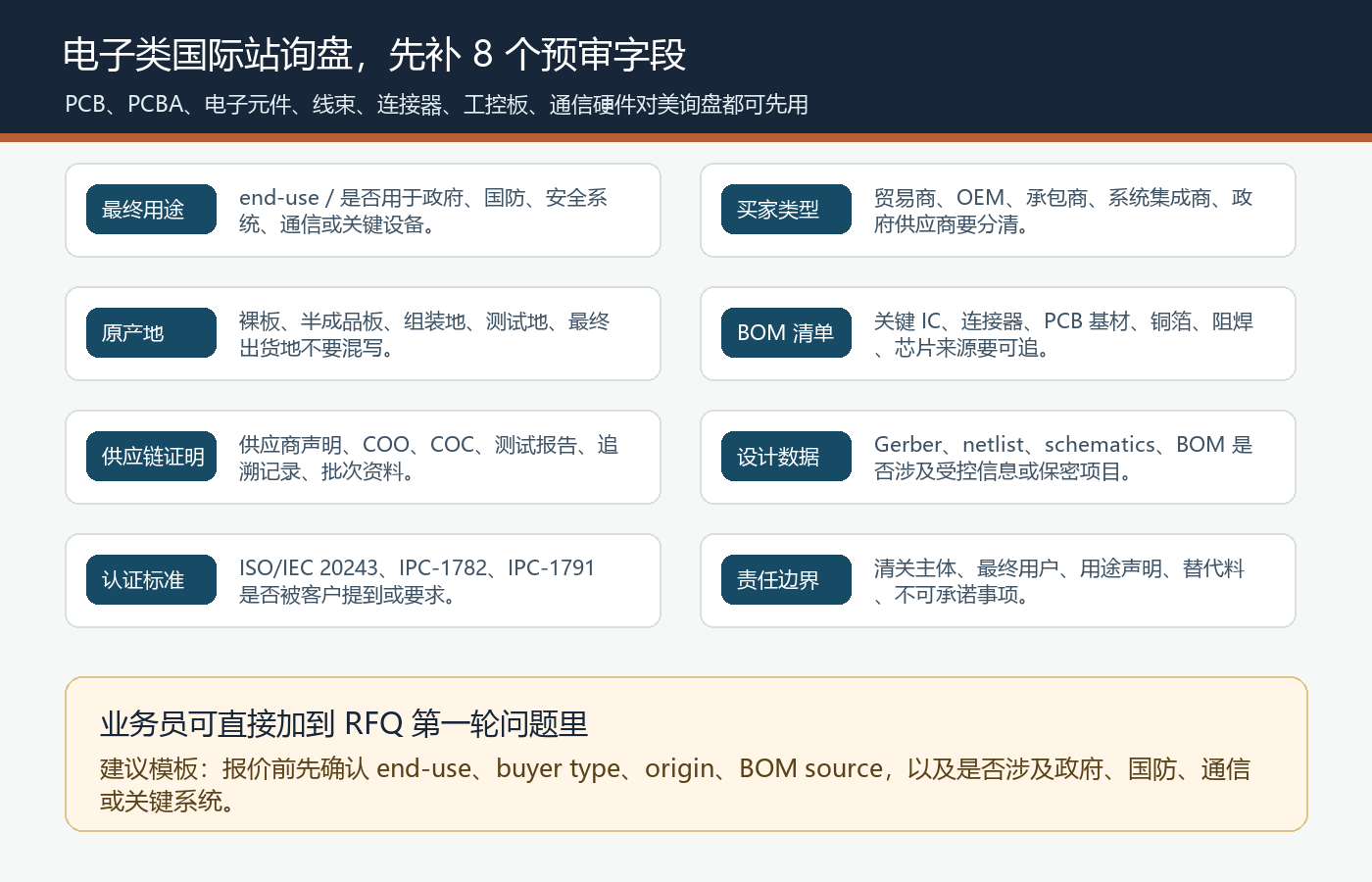 电子类国际站PCB PCBA电子元件线束连接器工控板对美询盘end-use buyer type origin BOM供应链证明预审字段清单图