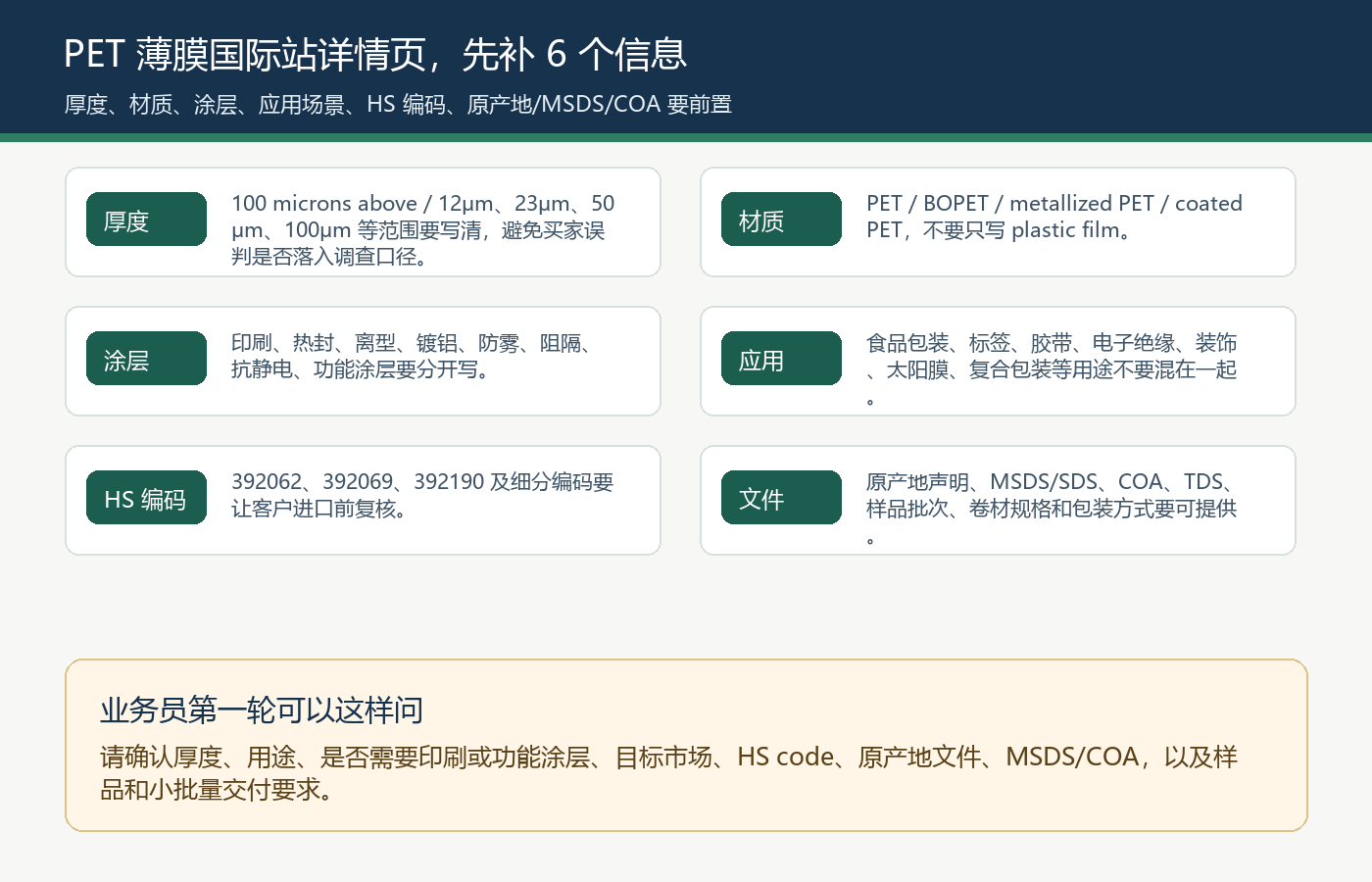 PET薄膜国际站详情页厚度材质涂层应用场景HS编码原产地声明MSDS COA六个信息检查图