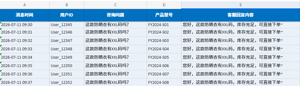 佛山汇报科技Facebook主页代运营私信询盘台账案例,截图展示消息时间、用户ID、咨询问题、产品型号和客服回复内容