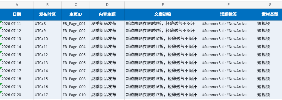 佛山汇报科技Facebook主页内容排期表案例，截图展示日期、发布时区、主题ID、内容主题、文案初稿、话题标签和素材类型