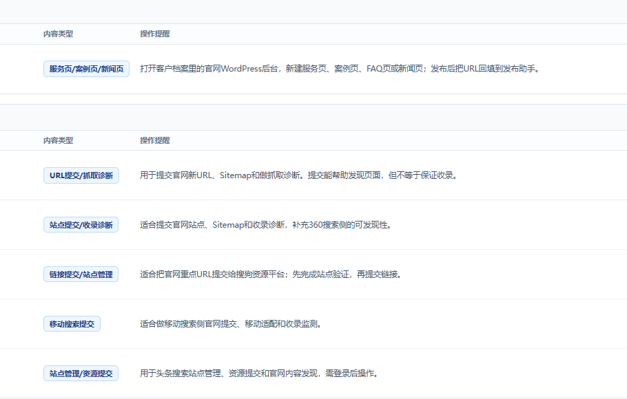 汇报科技案例:GEO品牌指标询盘监控关联品牌提及页面访问和有效询盘