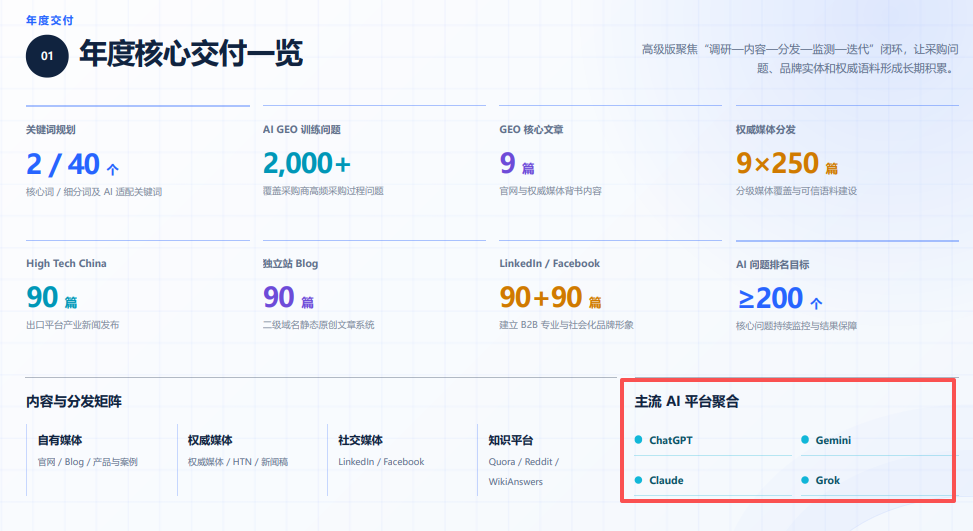 汇报科技案例：GEO官网内容分层交付内容整理服务页行业页产品页案例页和FAQ