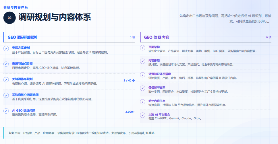汇报科技案例:GEO英文官网市场调研整理目标市场买家问题产品和采购条件