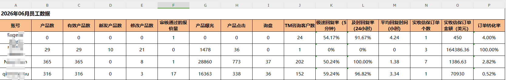 汇报科技国际站询盘质量业务回复复盘示例,展示首响、规格确认、报价和下一步字段