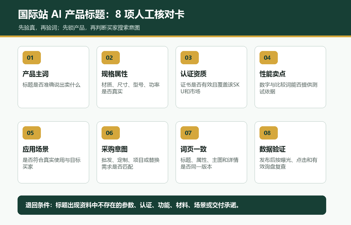 国际站AI产品标题人工核对产品主词规格属性认证性能应用场景采购意图词页一致和数据验证