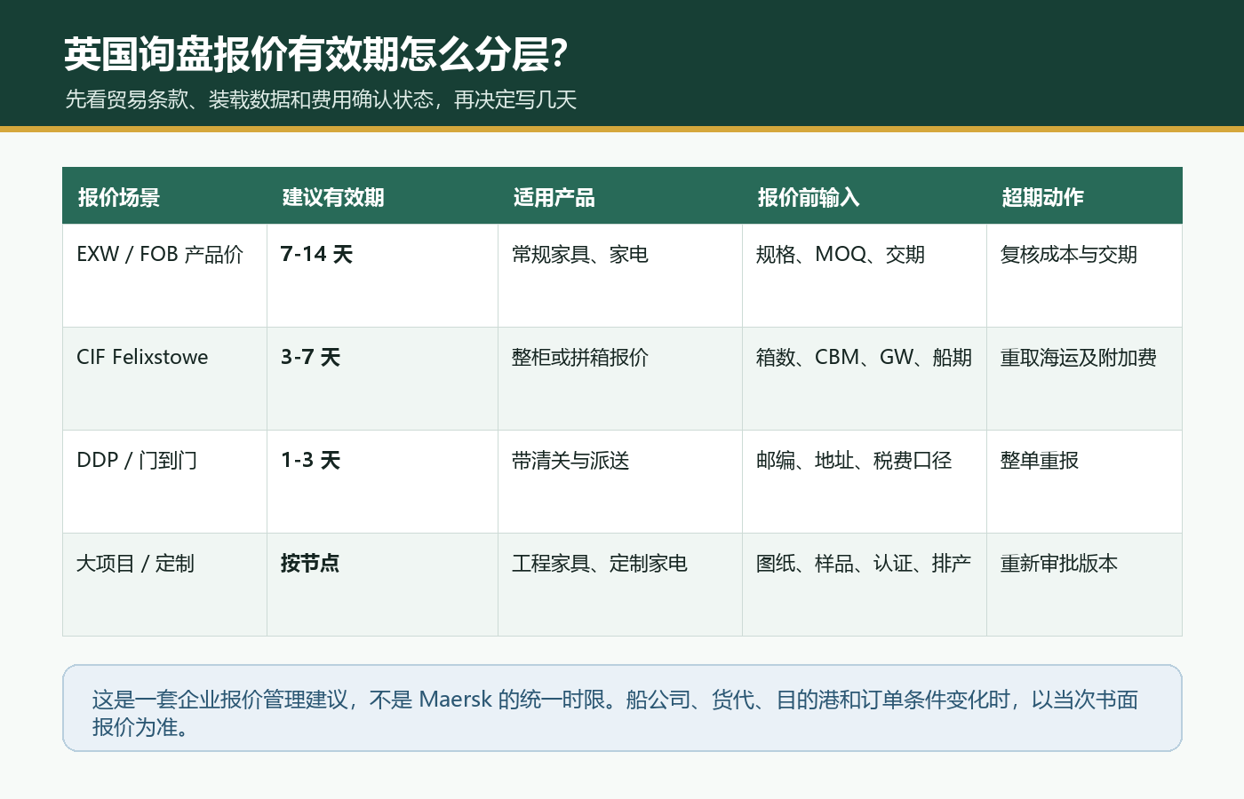 家具和家电国际站英国询盘按EXW FOB CIF Felixstowe DDP和定制项目设置1至14天报价有效期