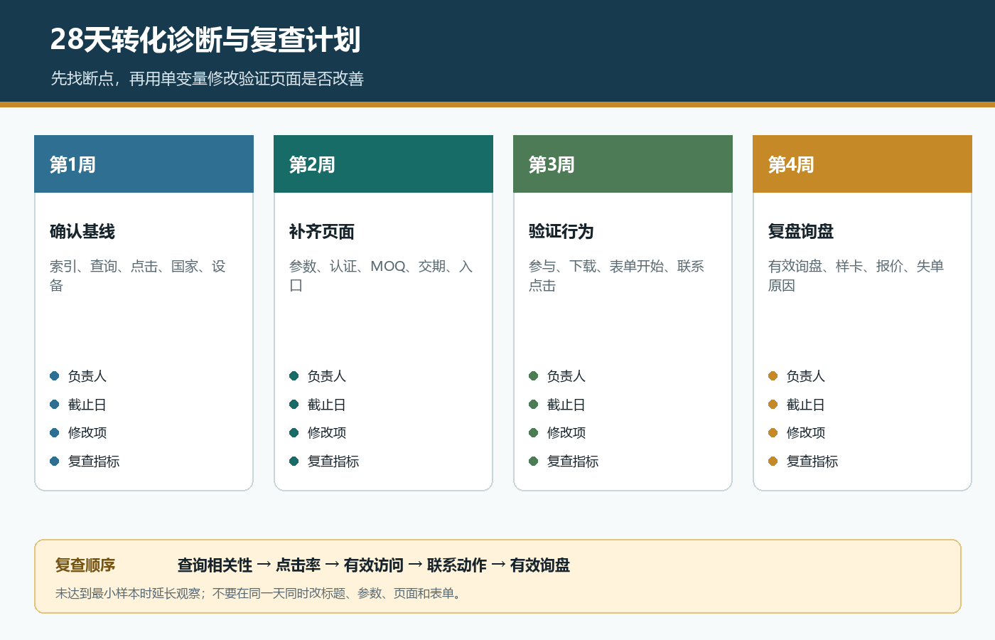 禅城针织面料官网用四周确认基线补齐页面验证行为和复盘询盘的转化计划