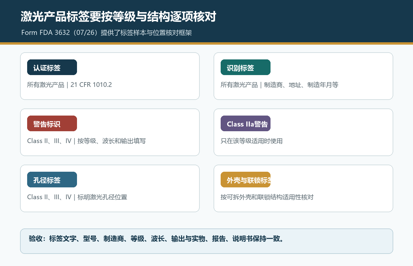 激光产品认证标签识别标签警告标识孔径标签和外壳联锁标签核对清单