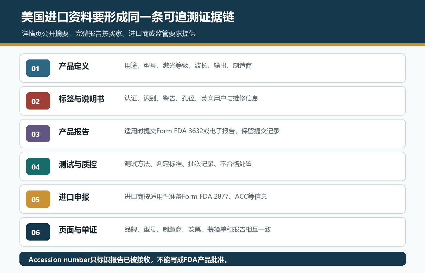 激光产品从产品定义标签说明书产品报告测试质控到FDA 2877进口申报的证据链