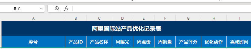 汇报科技国际站产品优化记录验收示例，展示产品ID标题属性曝光点击询盘和修改动作