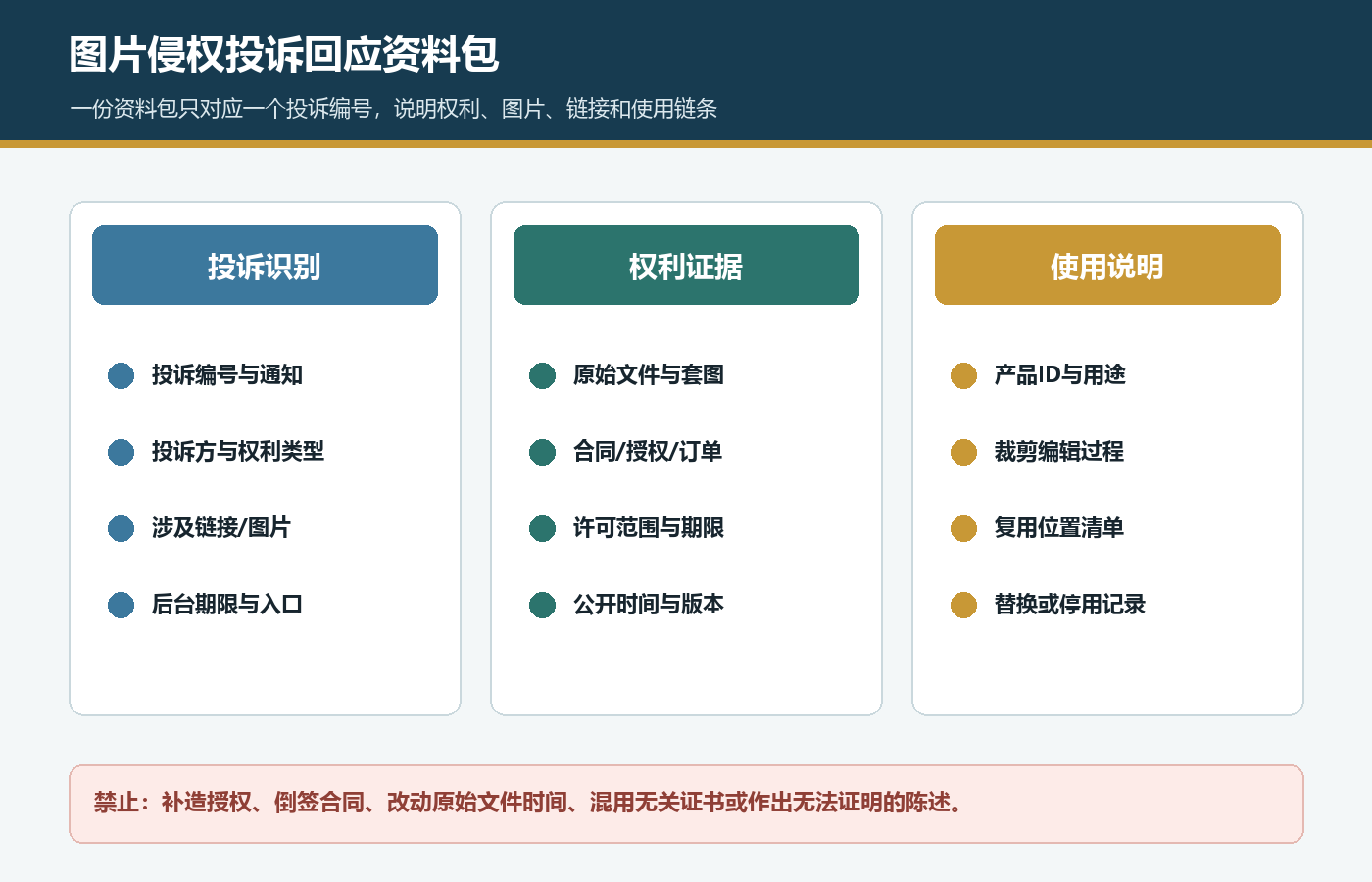 国际站图片侵权投诉回应资料包包含投诉识别权利证据和使用说明