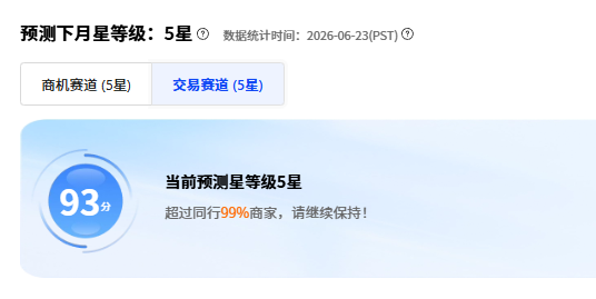 国际站交易赛道页面，显示预测星级、赛道分数和同行区间