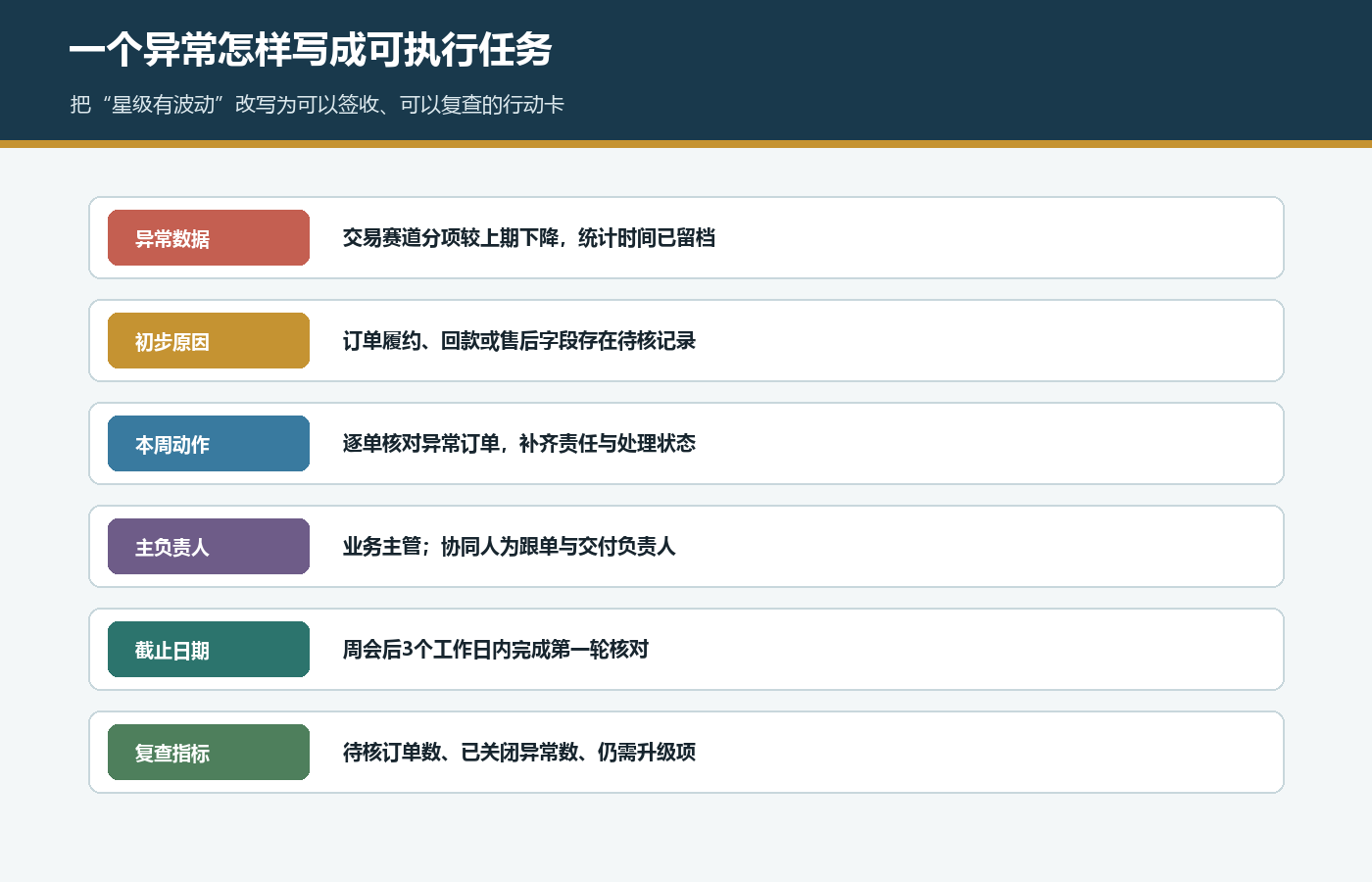 国际站星等级异常行动卡包含异常数据原因动作负责人截止日和复查指标