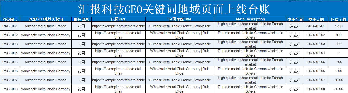 顺德北滘烘干机关键词页面上线台账 顺德北滘烘干机关键词页面台账记录目标国家页面URL标题描述发布日期和页面角色