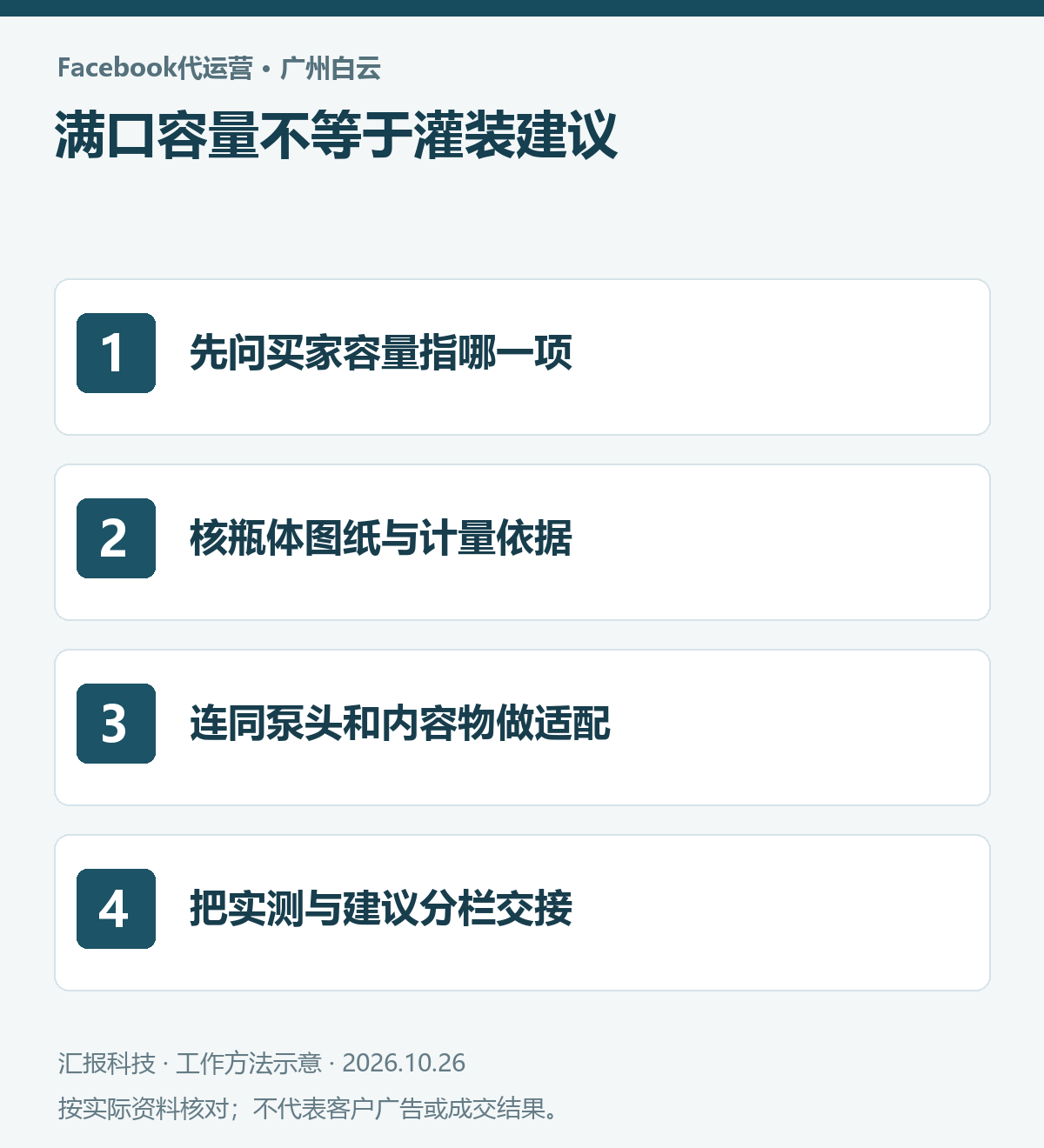 广州白云美妆包材Facebook代运营操作示意：先问买家容量指哪一项；核瓶体图纸与计量依据；连同泵头和内容物做适配；把实测与建议分栏交接