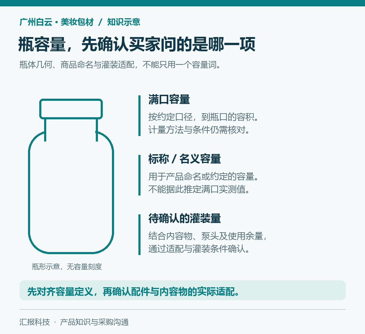 广州白云美妆包材知识示意：满口容量不等于灌装建议