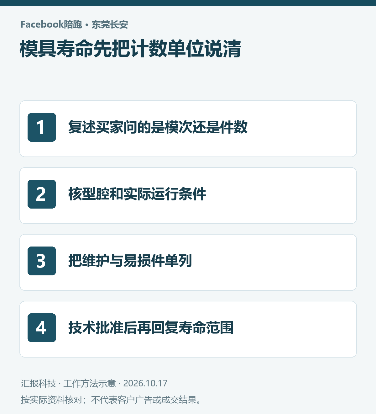 东莞长安模具Facebook陪跑操作示意：复述买家问的是模次还是件数；核型腔和实际运行条件；把维护与易损件单列；技术批准后再回复寿命范围