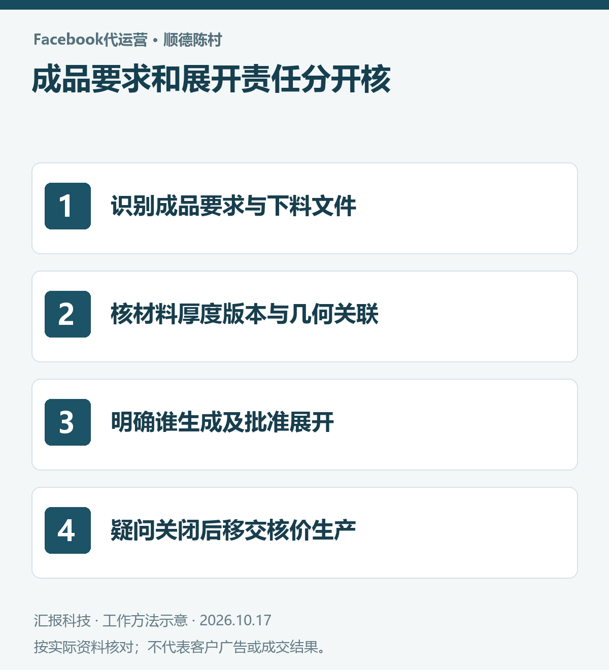 顺德陈村不锈钢加工Facebook代运营操作示意：识别成品要求与下料文件；核材料厚度版本与几何关联；明确谁生成及批准展开；疑问关闭后移交核价生产