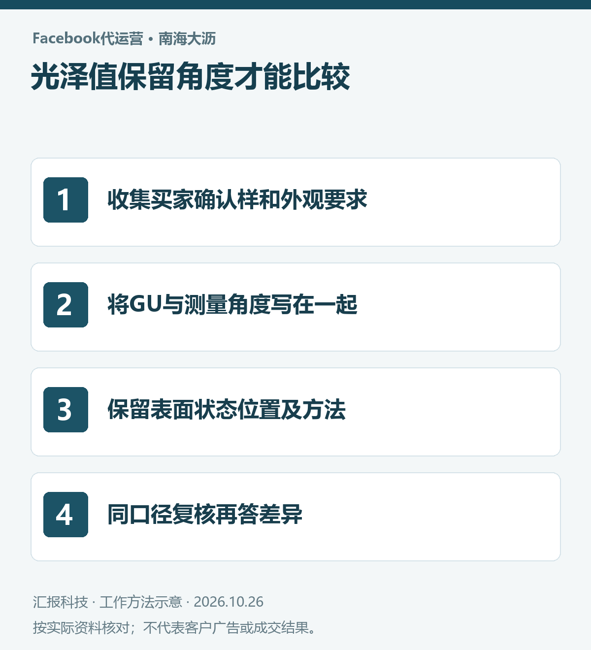 南海大沥金属涂层Facebook代运营操作示意：收集买家确认样和外观要求；将GU与测量角度写在一起；保留表面状态位置及方法；同口径复核再答差异