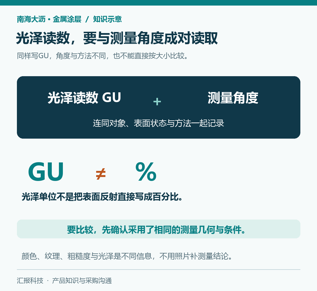 南海大沥金属涂层知识示意：光泽值保留角度才能比较